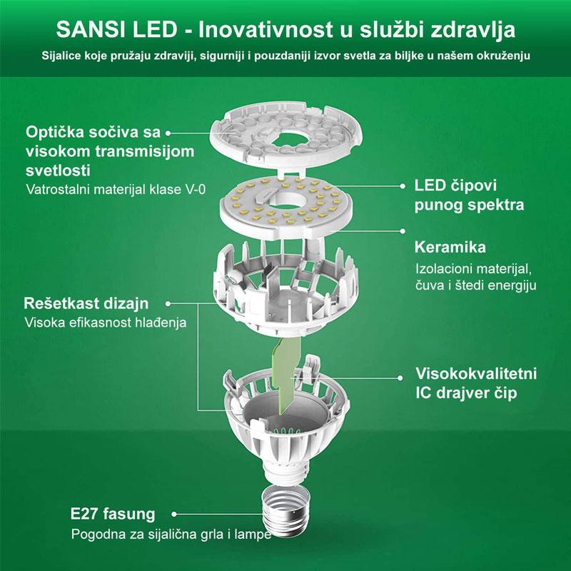 Led svetla za biljke 15w